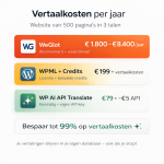 Kostenvergelijking vertalingen: WP AI API Translate €5 vs WeGlot €1800 per jaar voor een website van 500 paginas